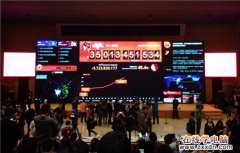 天猫双十一交易额破362亿元 刷新2013年3