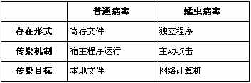 拒绝入侵 搞定病毒就是这么简单