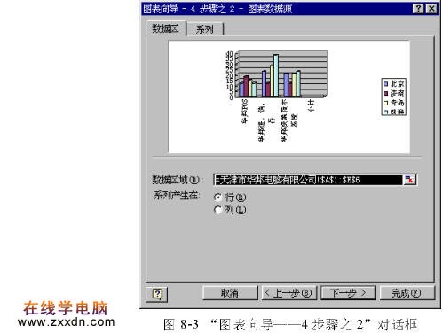 建立一个Excel图表