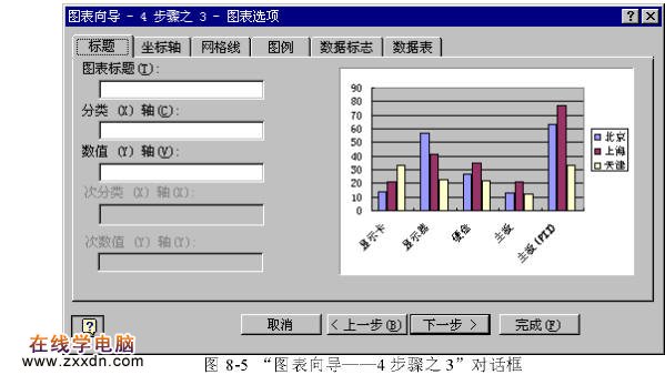 建立一个Excel图表