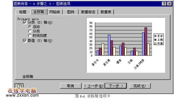 建立一个Excel图表