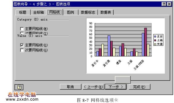 建立一个Excel图表