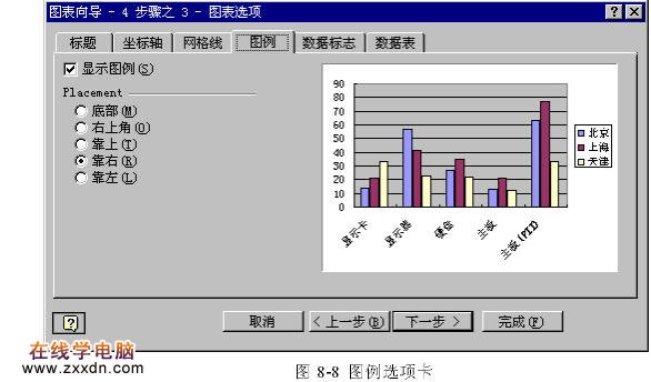 建立一个Excel图表