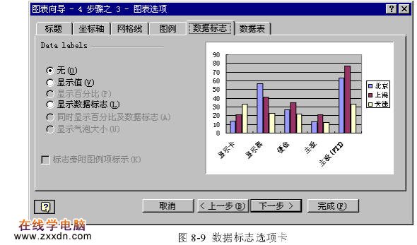 建立一个Excel图表