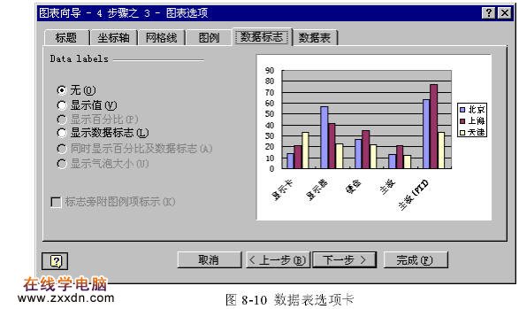 建立一个Excel图表