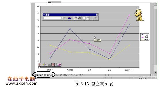 建立一个Excel图表