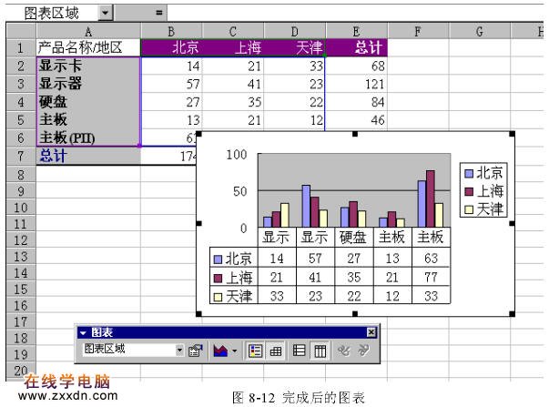 建立一个Excel图表