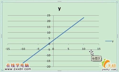 用Excel2007制作能互动的函数图像